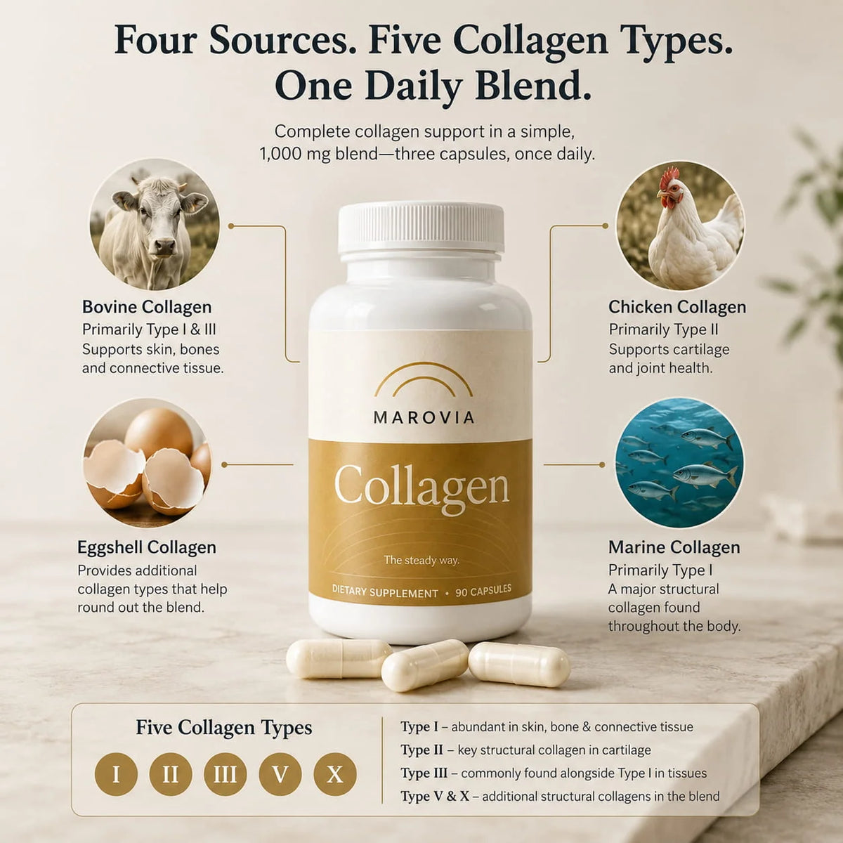 Collagen